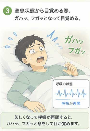 ③窒息状態から目覚める際、「ハハ、フガッとなって目覚める。」