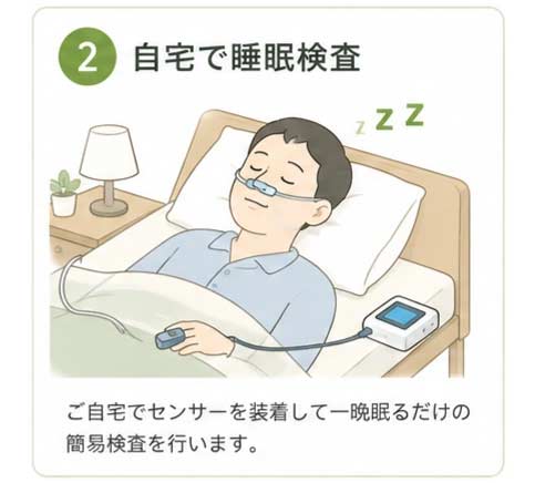 ②自宅で睡眠検査