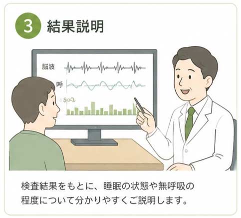 ③結果説明