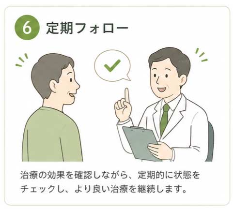 ⑥定期フォロー